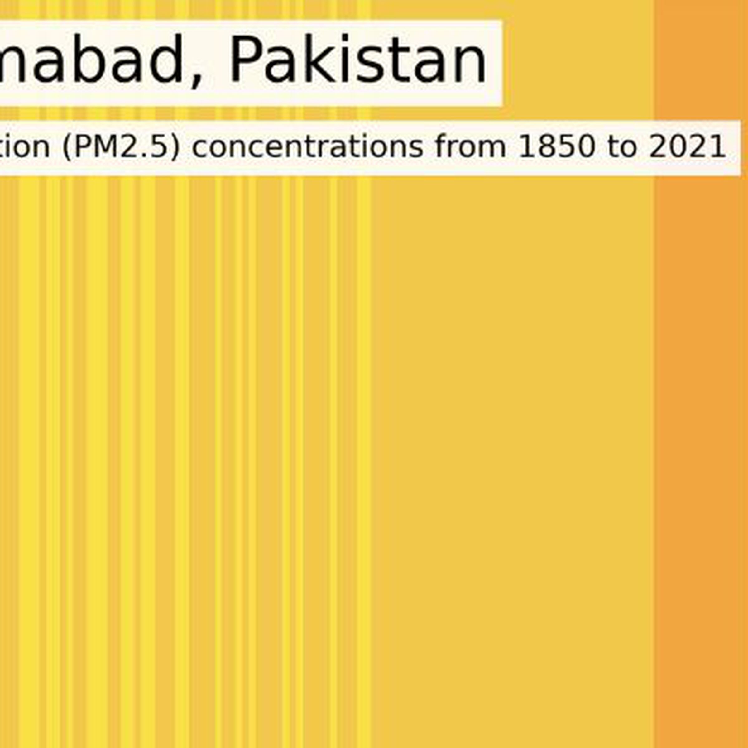 A visualization of PM2.5 air pollution concentrations in Islamabad, Pakistan from 1850 to 2021. The stripes start off yellow and then turn orange and red over time. A legend to the right of the image shows a spectrum from light blue representing very good air quality to black representing extremely poor air quality.